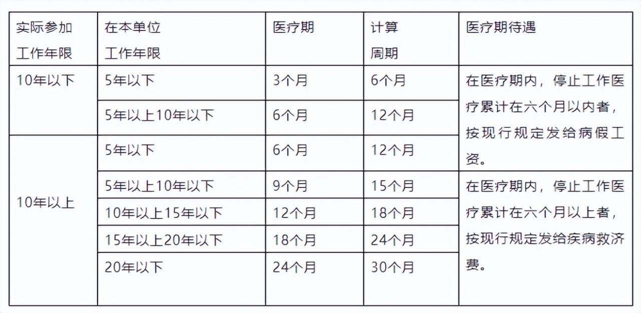 2022版：病、事、婚、产、年休假等15类假期规定及待遇依据汇总