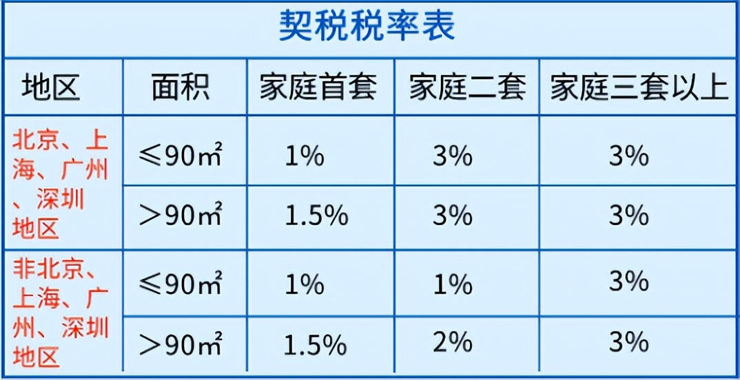 个人买卖二手住房，分别需要缴纳哪些税？