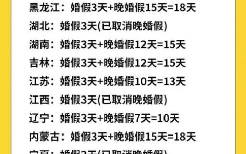 定了！2022最新婚假、产假、育儿假标准