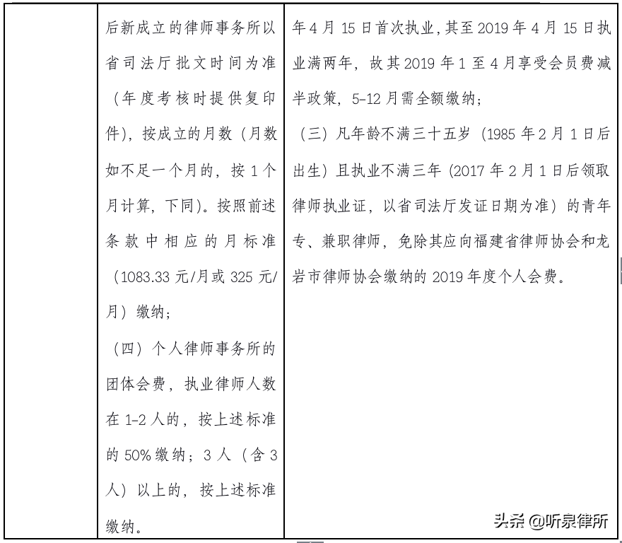 【关注】全国各地律师协会减免会员费政策汇总