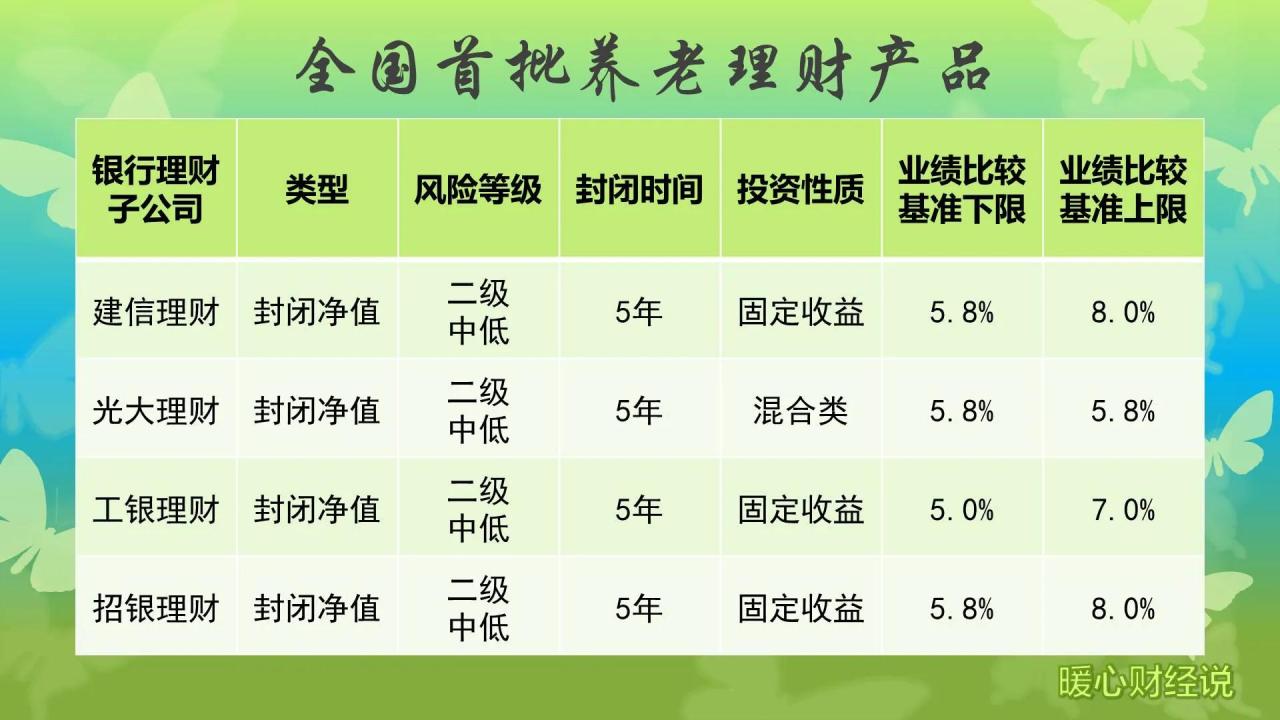 个人养老金制度，缴费年限是多少年？能领取多少？答案来了