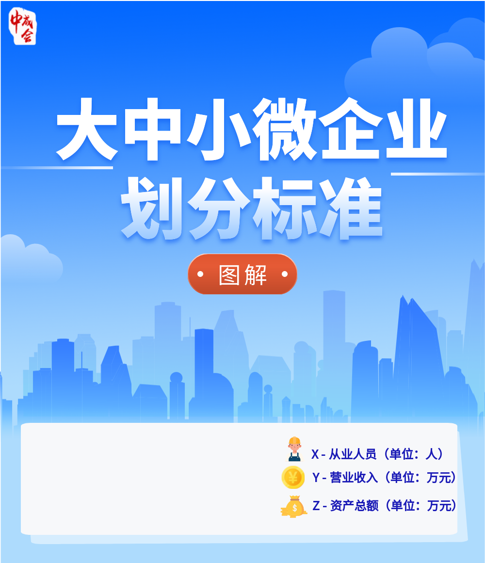 一张图了解大中小微企业划分标准