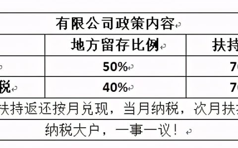 企业所得税筹划，你有真正了解吗？