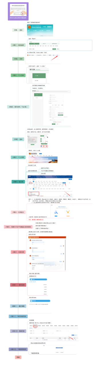 西安“无房证明”也可在网上下载打印了，附办理流程