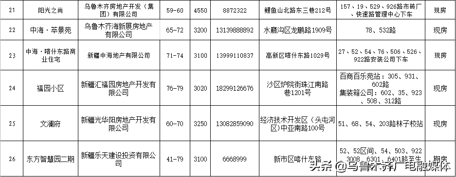 新一批保障性住房来啦！申请条件看这里