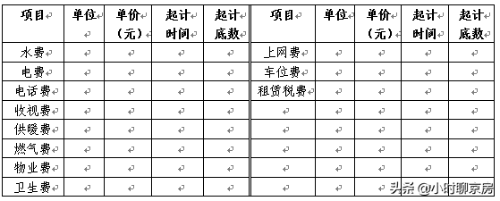 2019年版《北京市住房租赁合同》