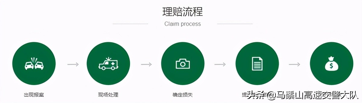 出车祸保险公司怎么赔偿?出车祸后保险处理流程