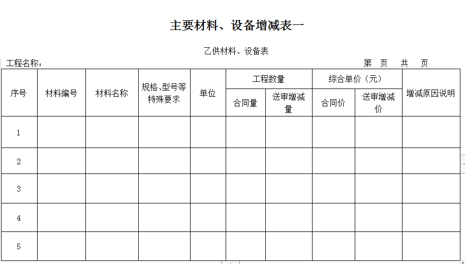 某央企编制工程竣工结算报告范本,含工程计算、结算书,证明文件