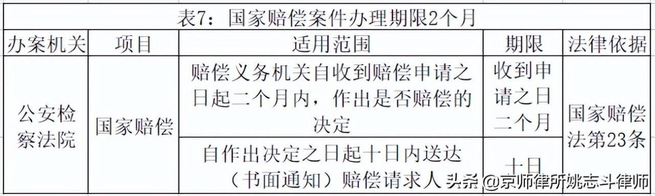 刑辩研究|姚志斗律师:刑事案件办案期限与审限