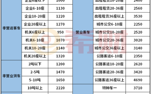汽车交强险收费标准及交强险与车船税价格表