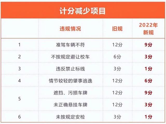 新交规超速20%不扣分,那罚款呢?小编给你泼盆冷水