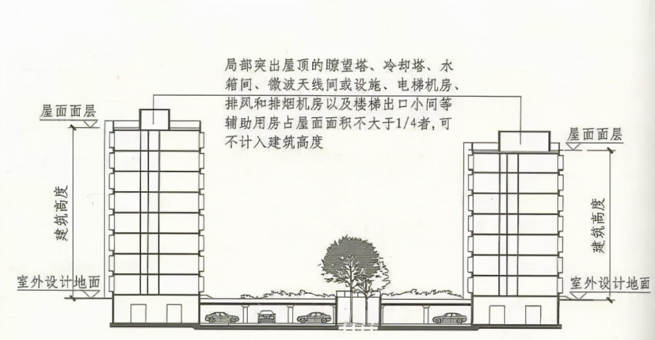 建筑高度如何计算才准确?