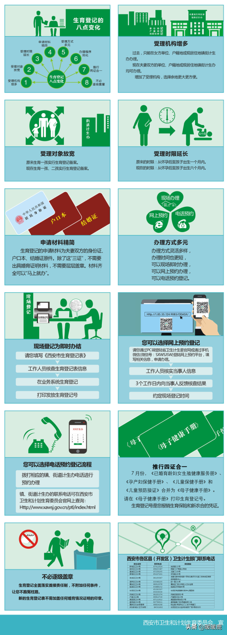 网上可预约办理生育登记，办理流程看这里
