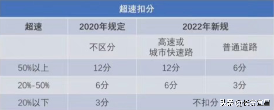 驾车接打手持电话扣3分！4月1日起，交通违章/违法记分调整实施！车主一定要注意!