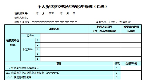 个人所得税生产经营所得汇缴进行时！分不清A、B、C表的人看过来