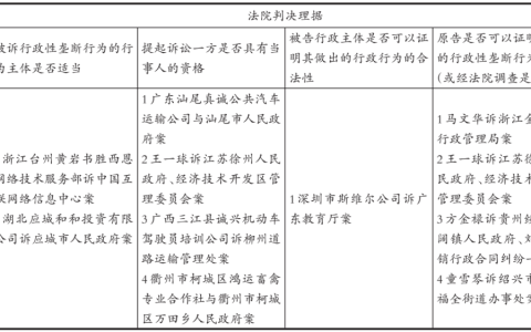 行政性垄断行为的法律规制