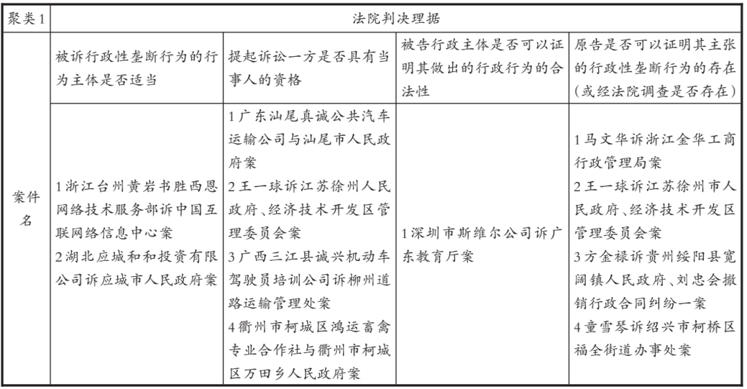 行政性垄断行为的法律规制