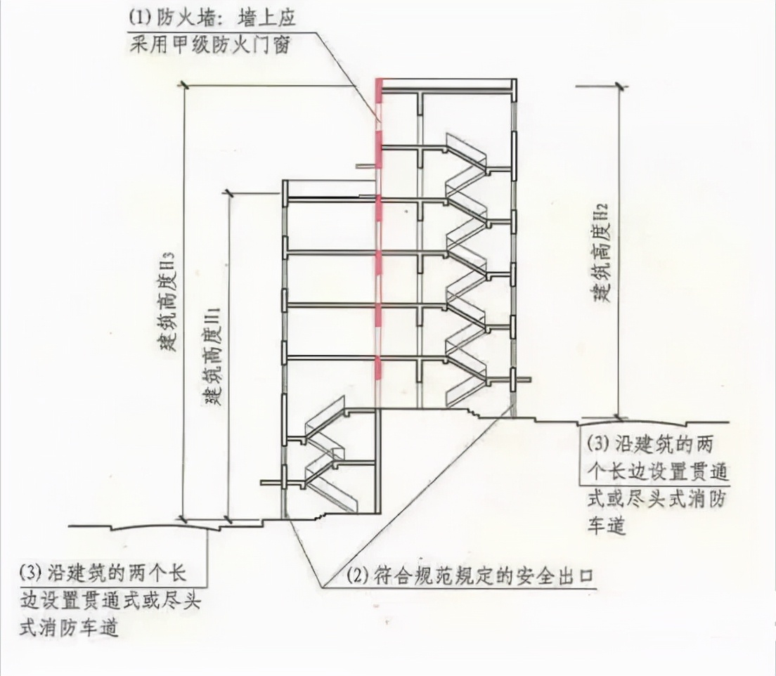 建筑高度如何计算才准确?