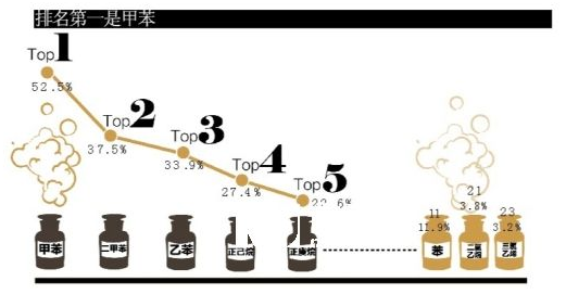 如何预防职业病