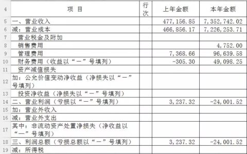 损益表包括哪些项目及现金流和损益表的区别