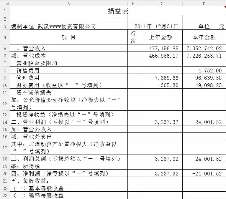 损益类报表项目简介和模版