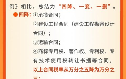 《中华人民共和国印花税法》7月1日起施行 炒股交税税率不变