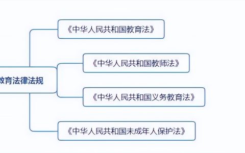 教师招聘（教育法律法规-教师法）重要知识点汇总（06-2）