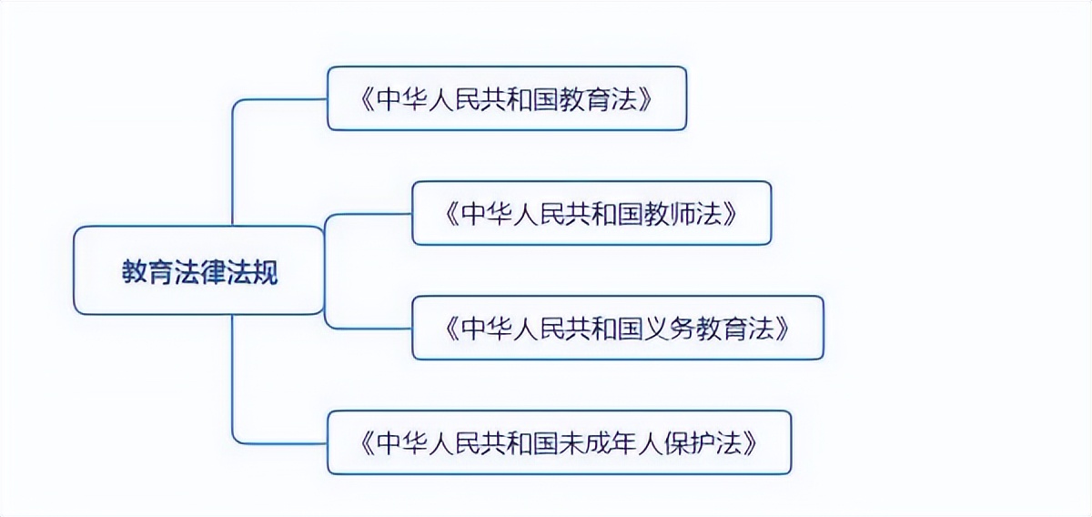 教师招聘（教育法律法规-教师法）重要知识点汇总（06-2）