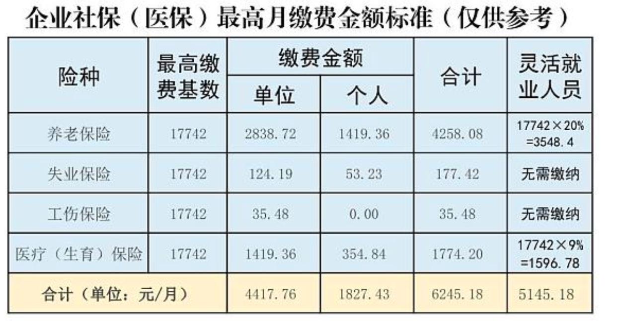 山西2022年社保基数调整通知公布，每月最低缴费多少钱？