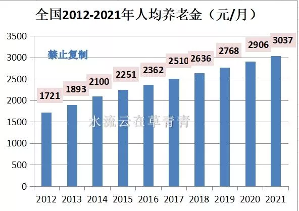 职工养老保险退休后每月能领多少养老金？待遇高低有哪些决定因素