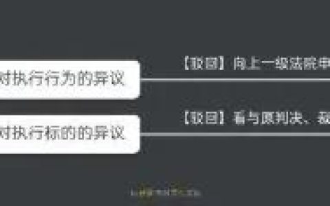 一文读懂：案外人执行异议之诉