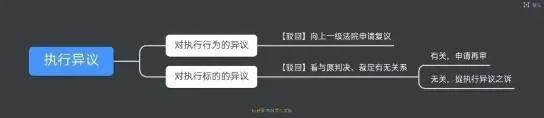 一文读懂：案外人执行异议之诉
