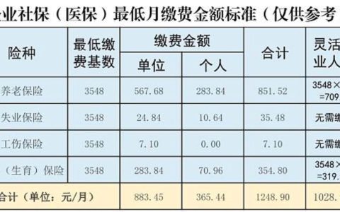 山西2022年社保基数调整通知公布，每月最低缴费多少钱？