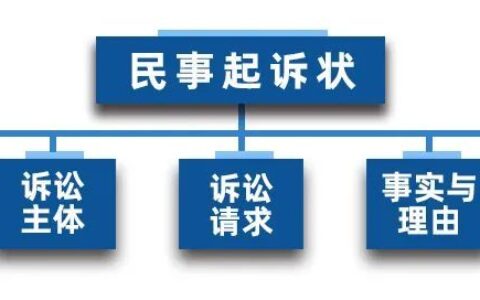超实用版“民事起诉状”写法大全