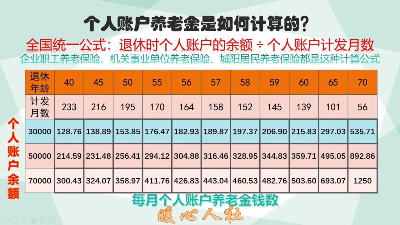 个人养老金制度，缴费年限是多少年？能领取多少？答案来了