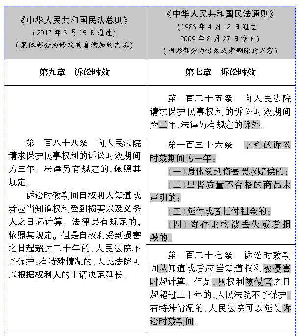 你知道吗？《民法总则》10月1日起正式施行，诉讼时效为何延长为三年？