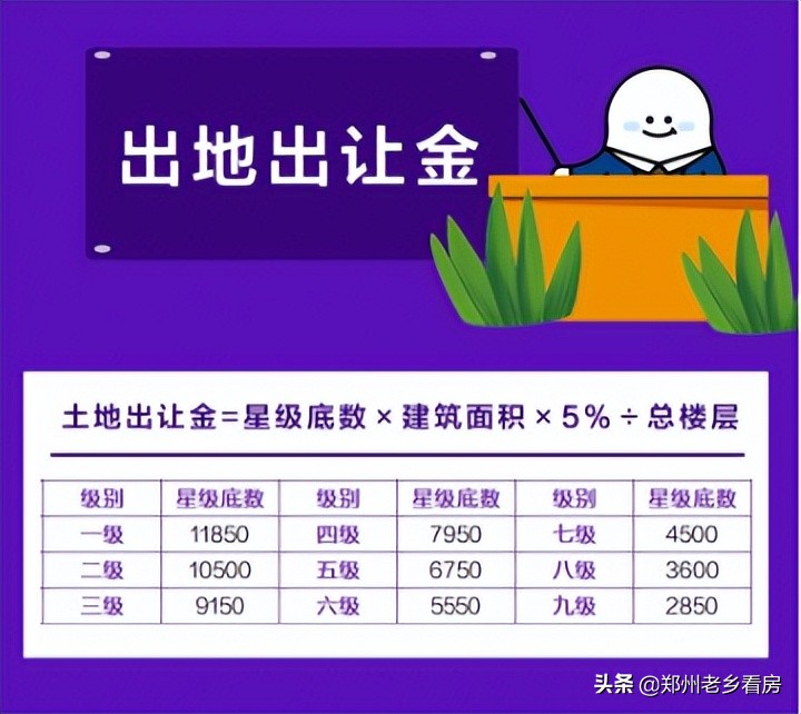 小白必看，买二手住宅需要支付哪些费用？