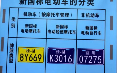 车主注意，电动车、三轮车、老年代步车，上牌条件、上牌步骤来了