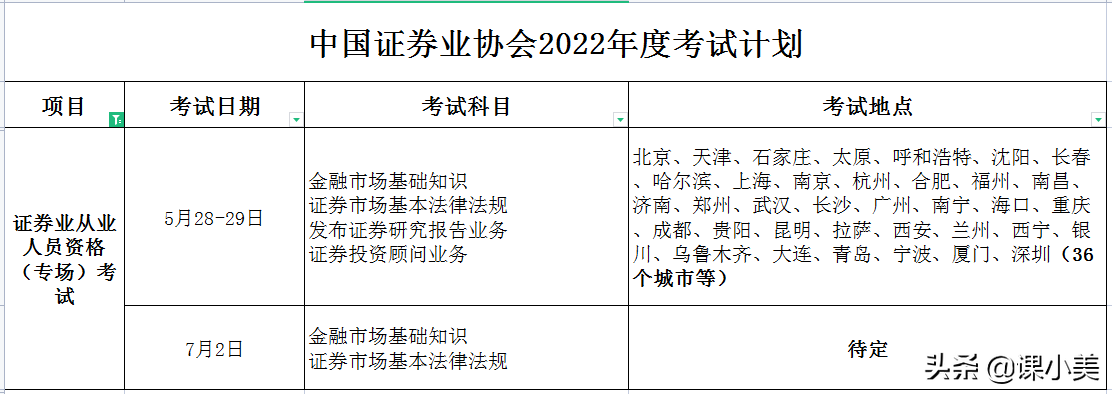 改变超多!2022全年证券从业资格考试安排计划表完整版解读