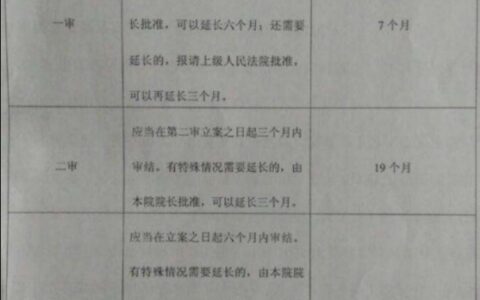 审理期限是什么意思及审理期限的法律规定