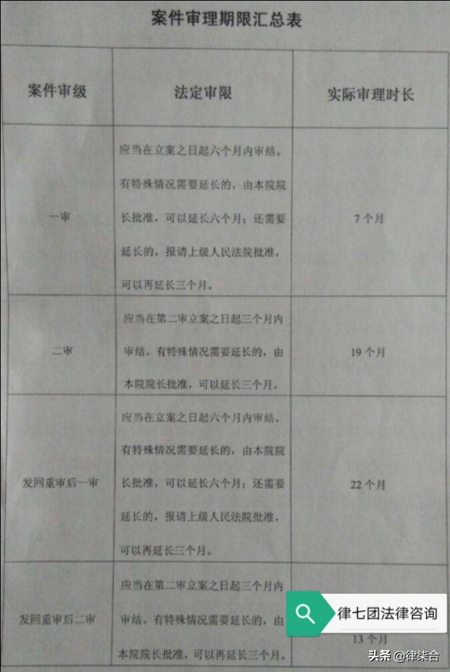 法院审限是如何计算的?审理期限的法律规定详解
