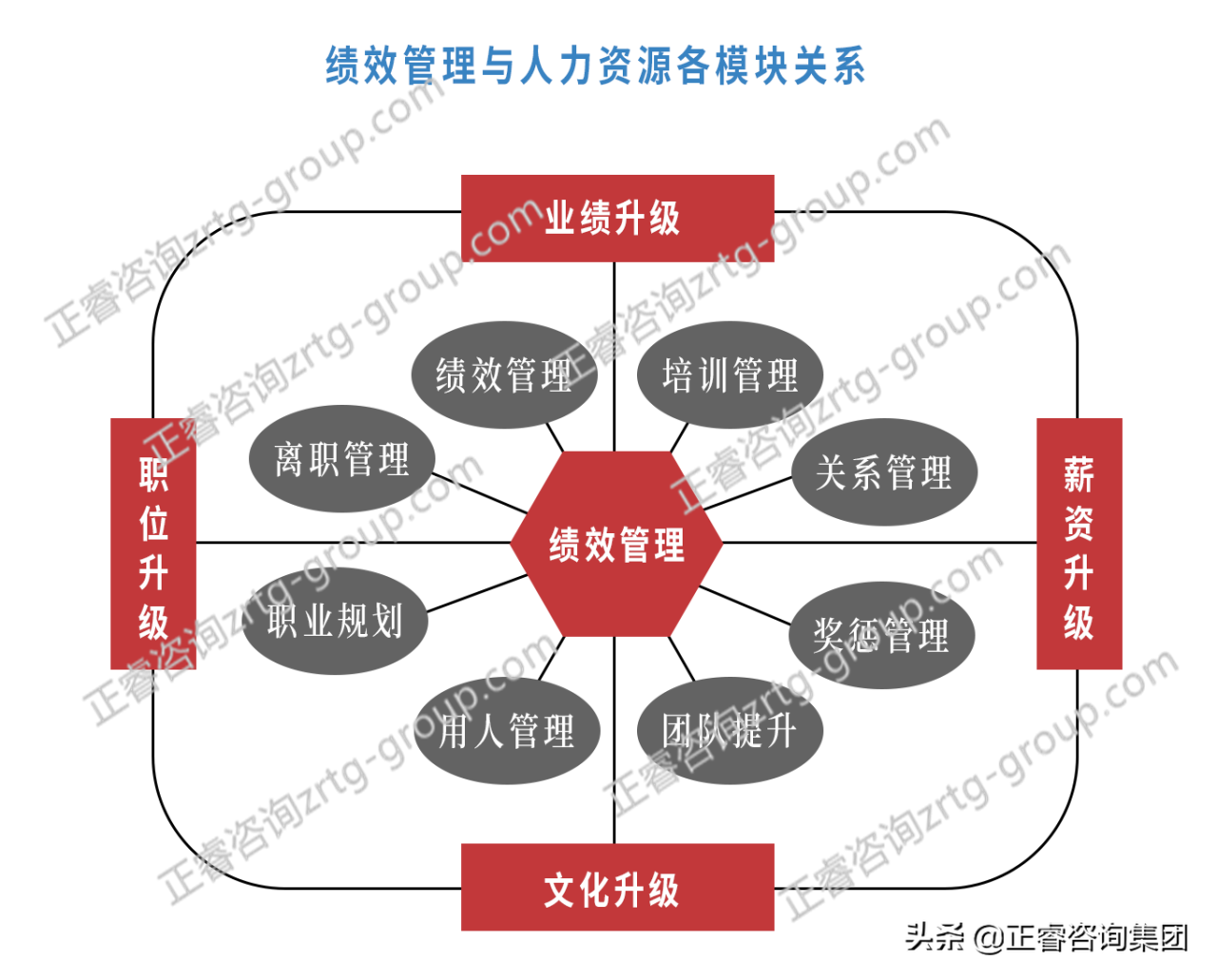 什么是股权激励 股权激励是什么意思