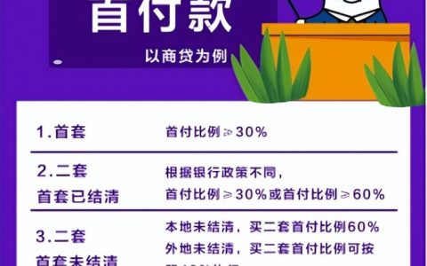 小白必看，买二手住宅需要支付哪些费用？