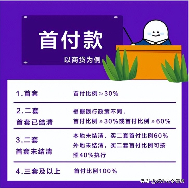 小白必看，买二手住宅需要支付哪些费用？