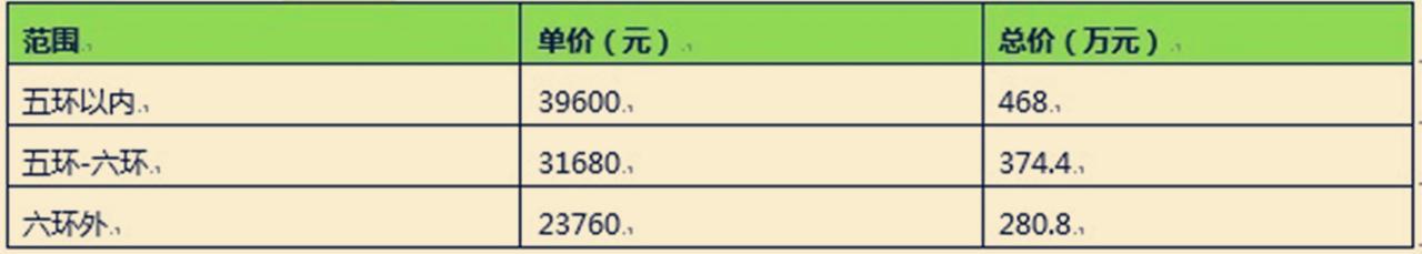 如何区分普通住宅和非普通住宅?