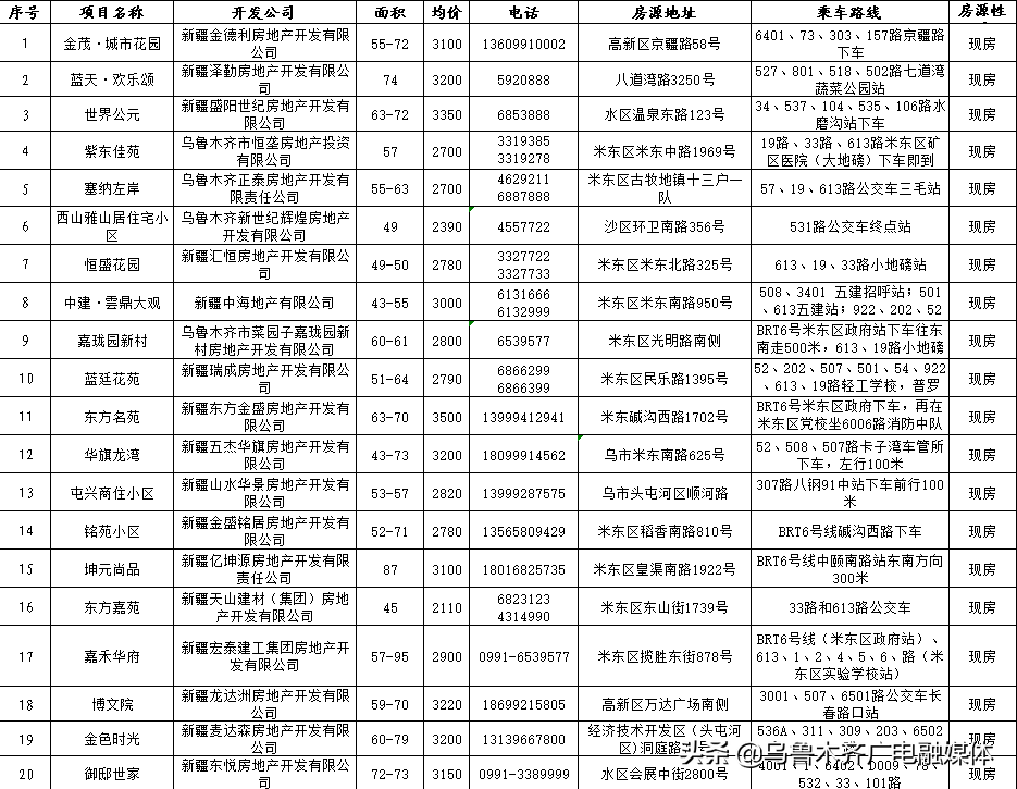 新一批保障性住房来啦！申请条件看这里