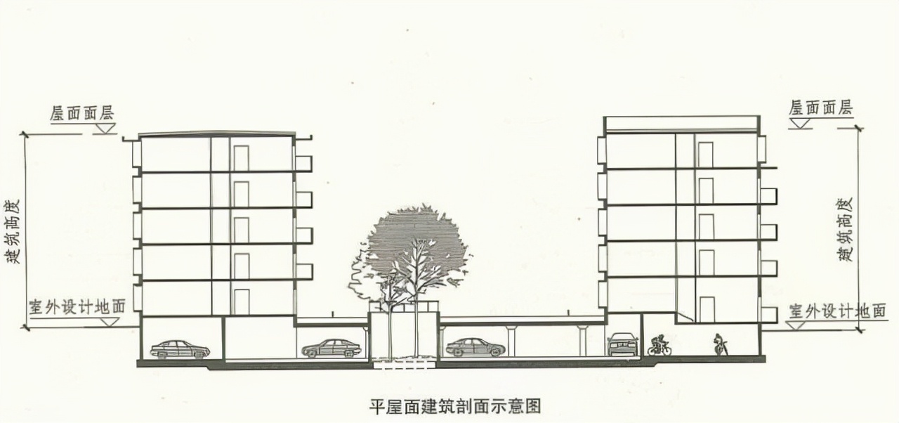 建筑高度如何计算才准确?