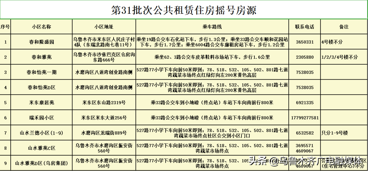 新一批保障性住房来啦！申请条件看这里