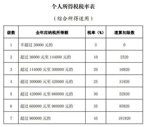 国务院刚刚决定 你的年终奖不用多交个税了