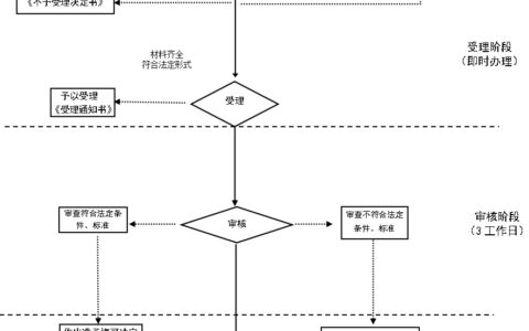 社保注销需要什么资料及公司社保账户注销流程
